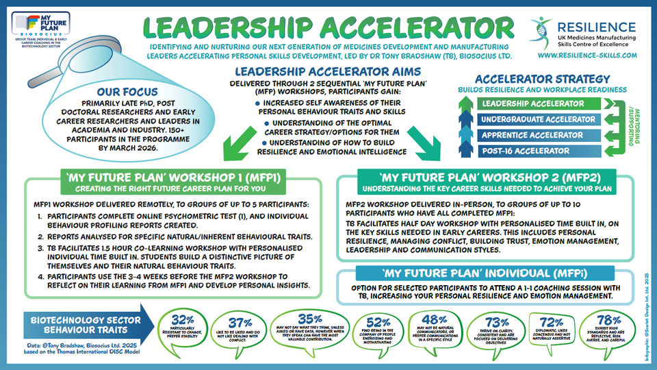 Leadership Accelerator