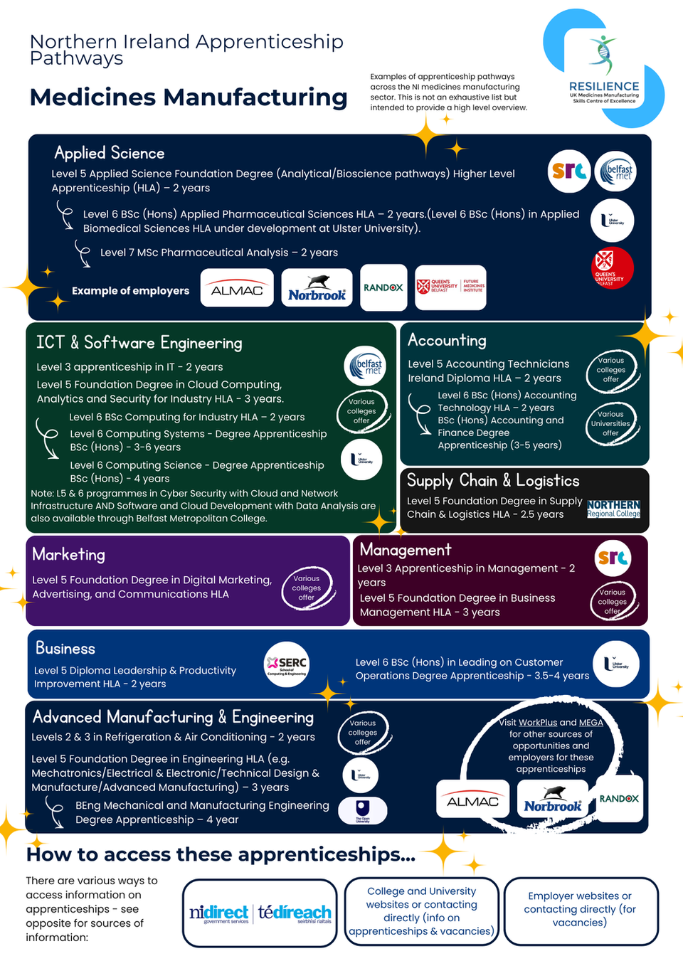 Apprenticeship Pathways